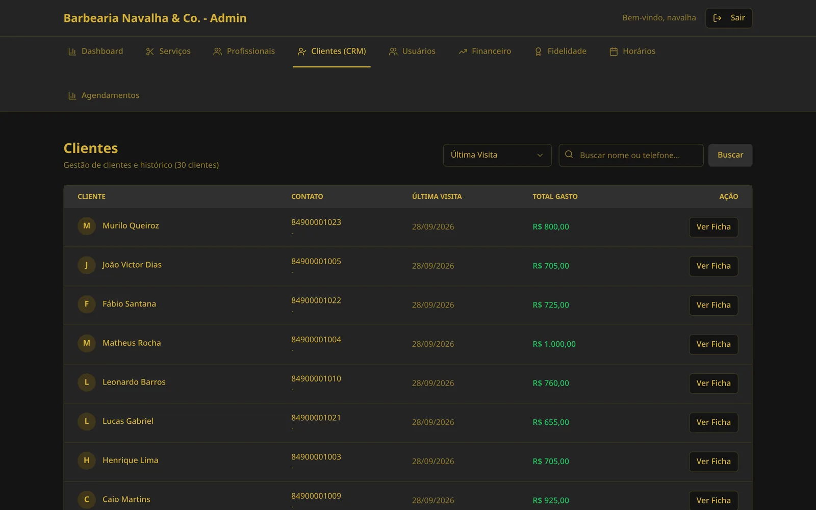 Lista de clientes com última visita e total gasto