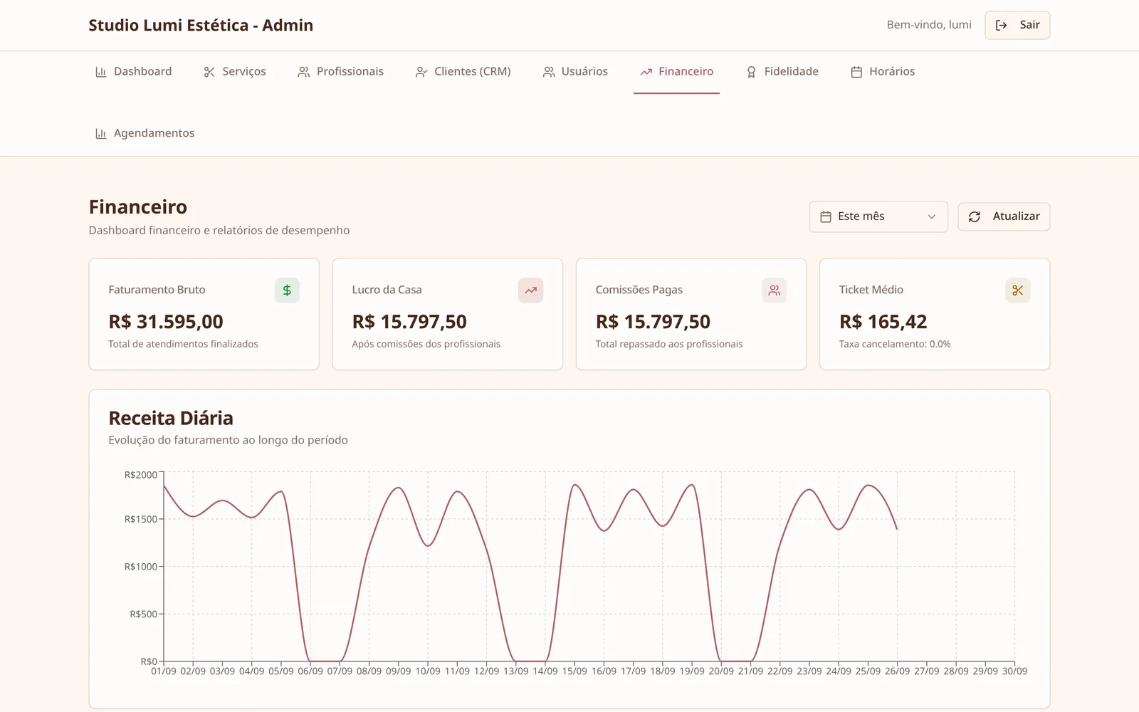 Financeiro com faturamento, comissões e receita diária
