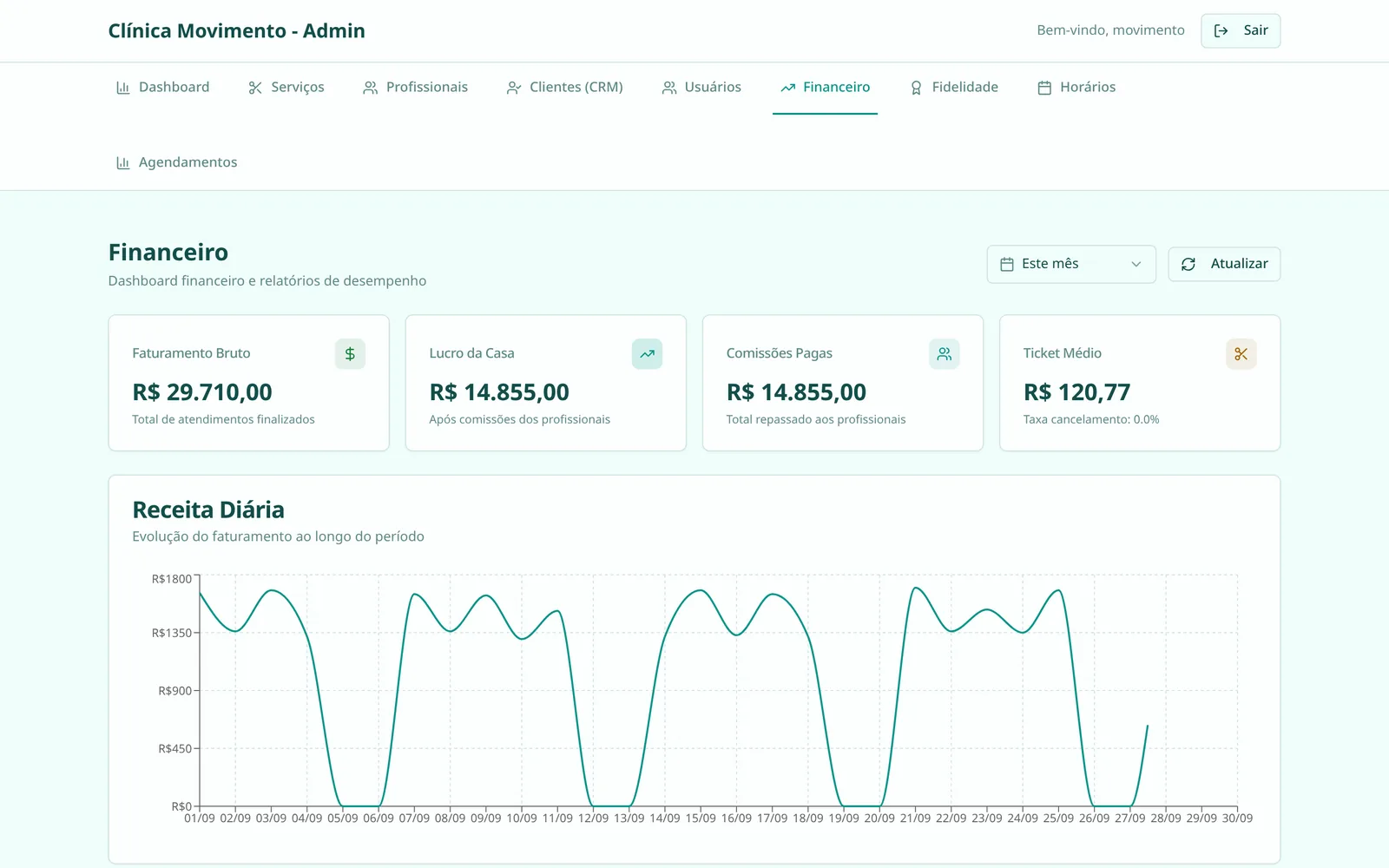 Financeiro com faturamento, comissões e receita diária