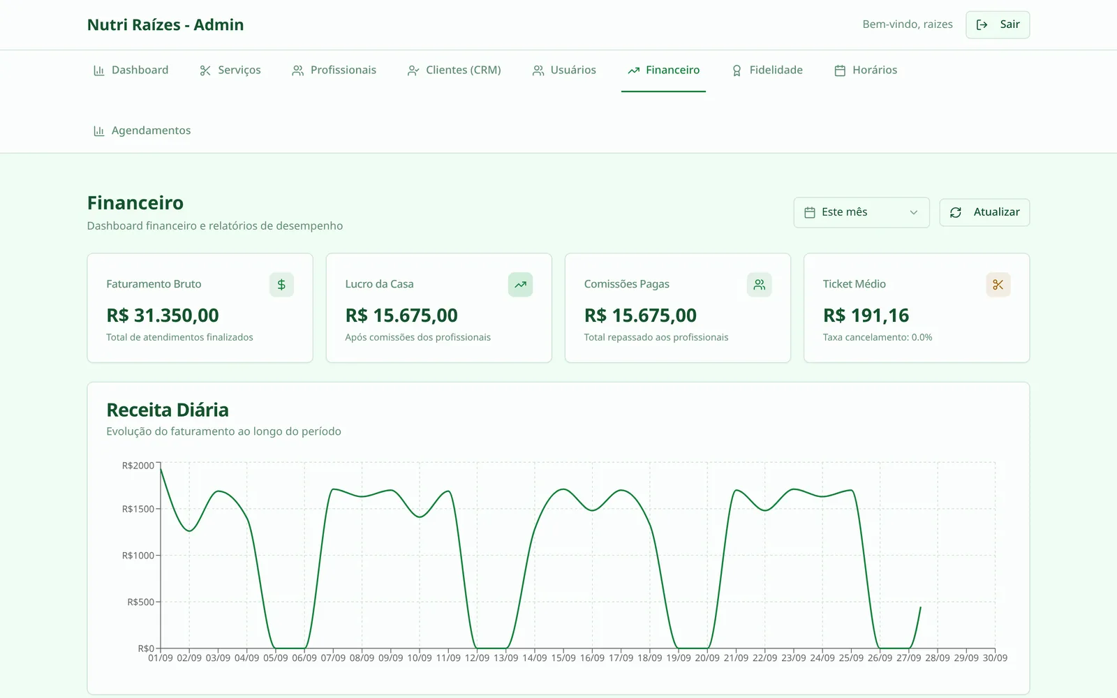 Financeiro com faturamento, comissões e receita diária