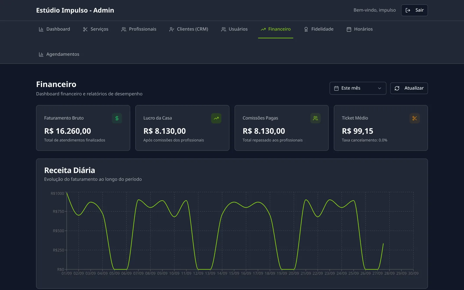 Financeiro com faturamento, comissões e receita diária