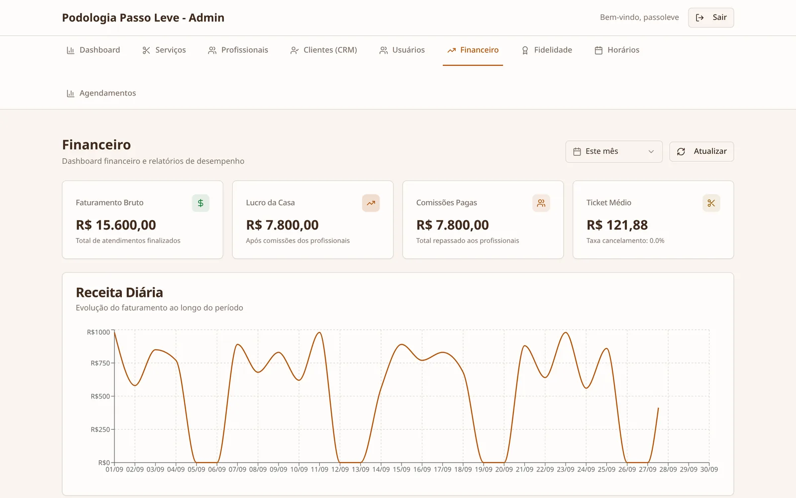 Financeiro com faturamento, comissões e receita diária
