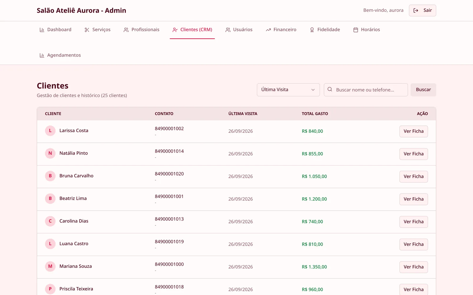 Lista de clientes com última visita e total gasto