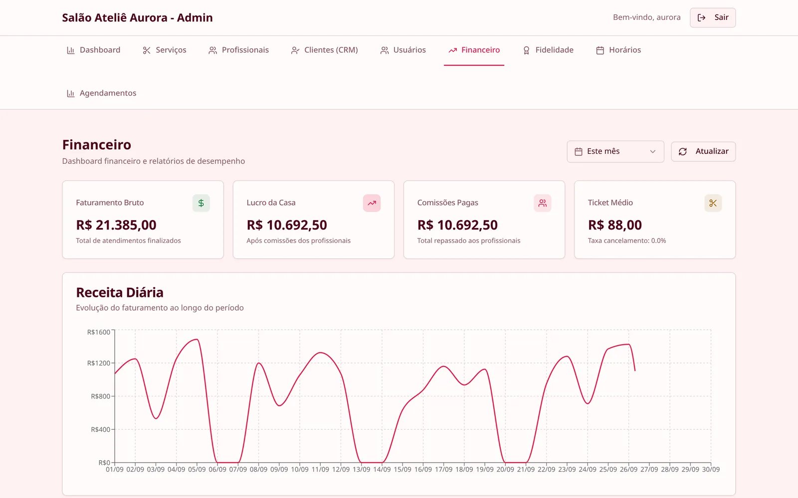 Financeiro com faturamento, comissões e receita diária